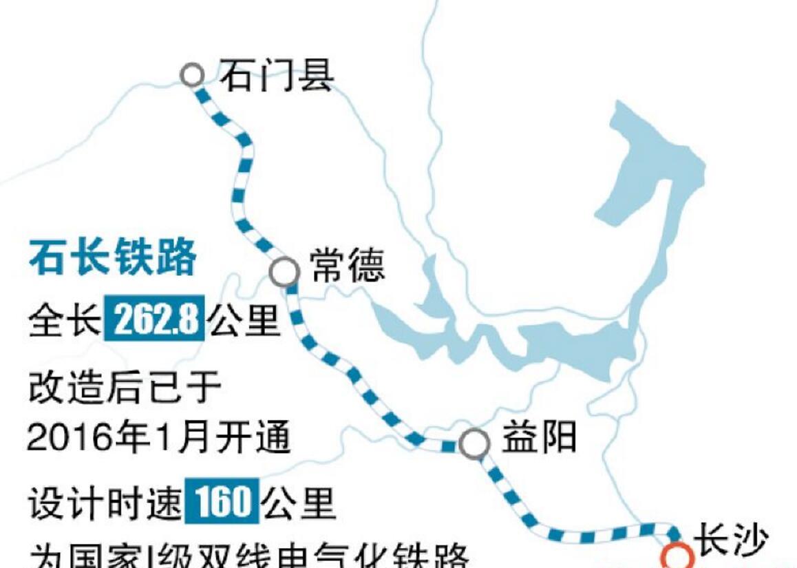 10月16日：石長(zhǎng)鐵路通車